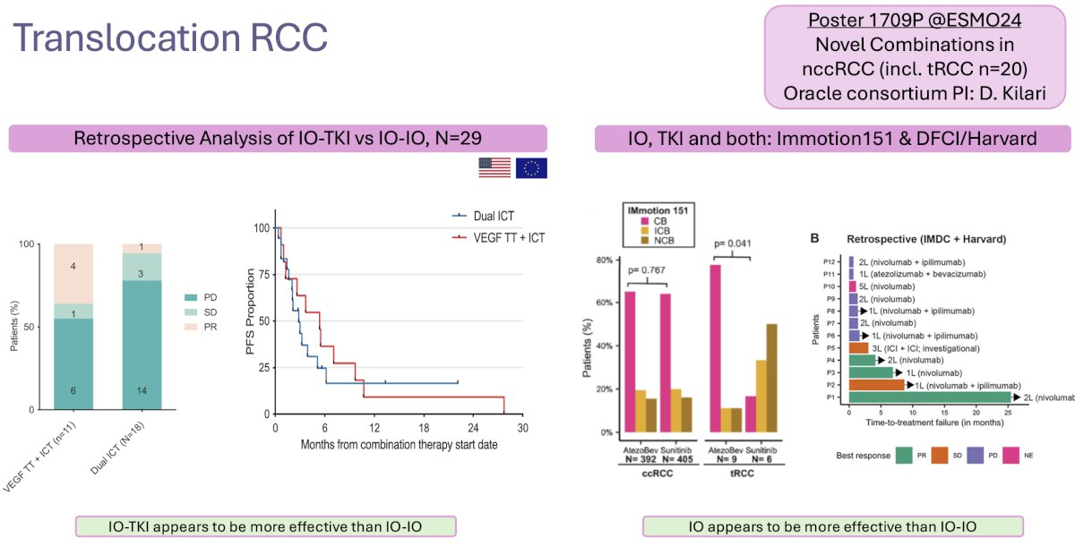 Translocation RCCs