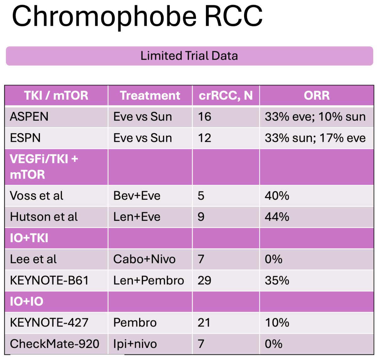 Chromophobe RCC