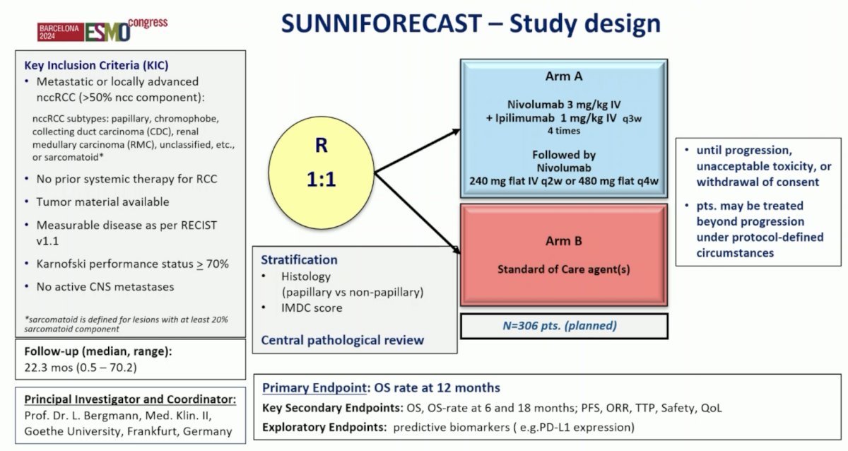 trial design for SUNNIFORECAST