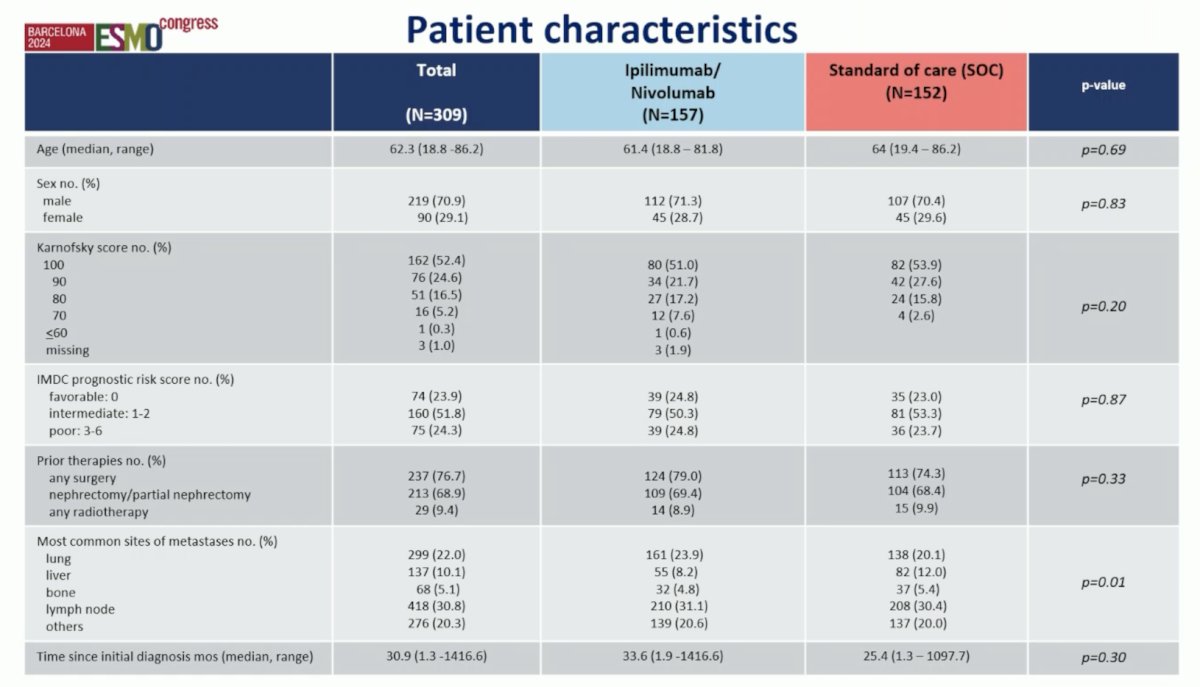 patient characterstics sunniforecast