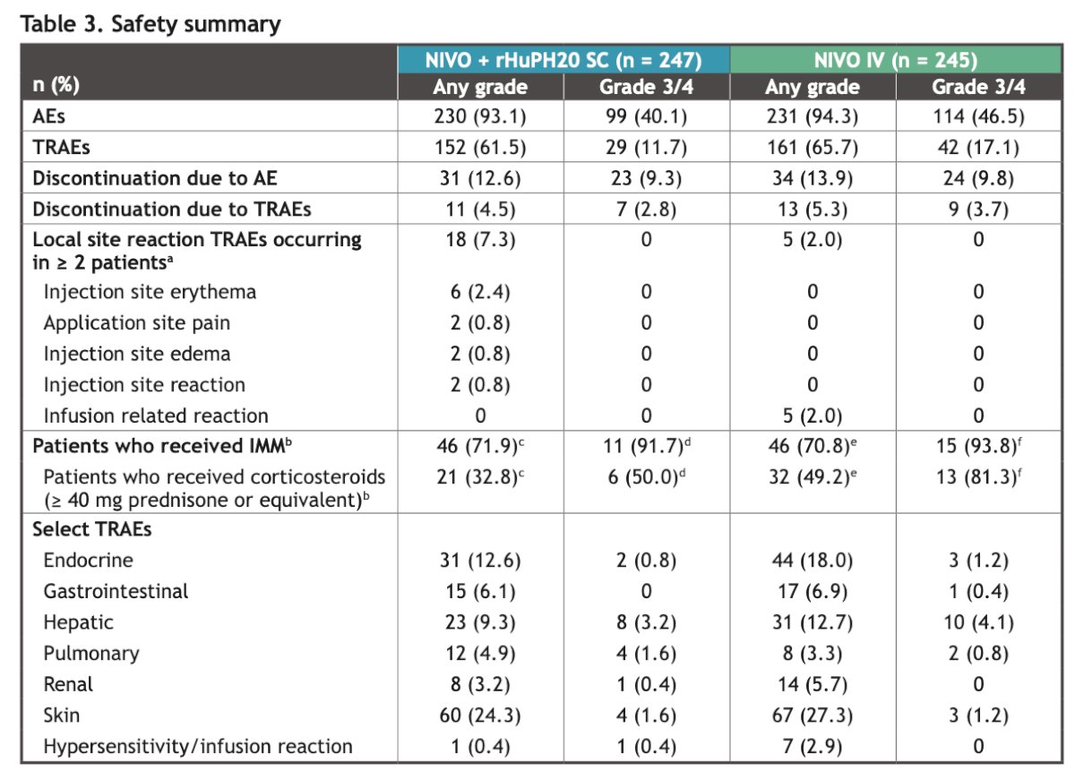 CheckMate 67T safety summary