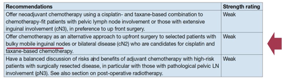  recommendation to ‘offer neoadjuvant chemotherapy as an alternative approach to upfront surgery to selected patients with bulky mobile inguinal nodes or bilateral disease who are candidates for cisplatin and taxane-based chemotherapy’ (weak recommendation)