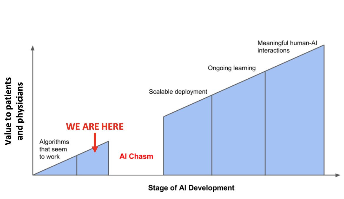 To date, there is no artificial intelligence bladder cancer tools endorsed by the AUA, CUA, EAU, or NCCN guidelines, and the fact that “artificial intelligence can rapidly adapt to new data” is often not true