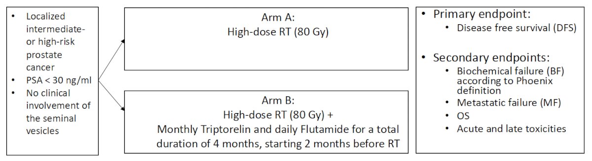 primary and secondary endpoints