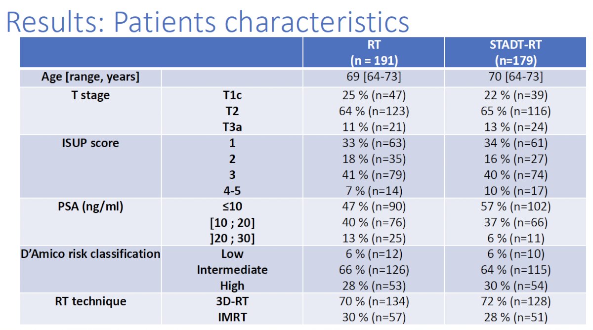 patient characteristics