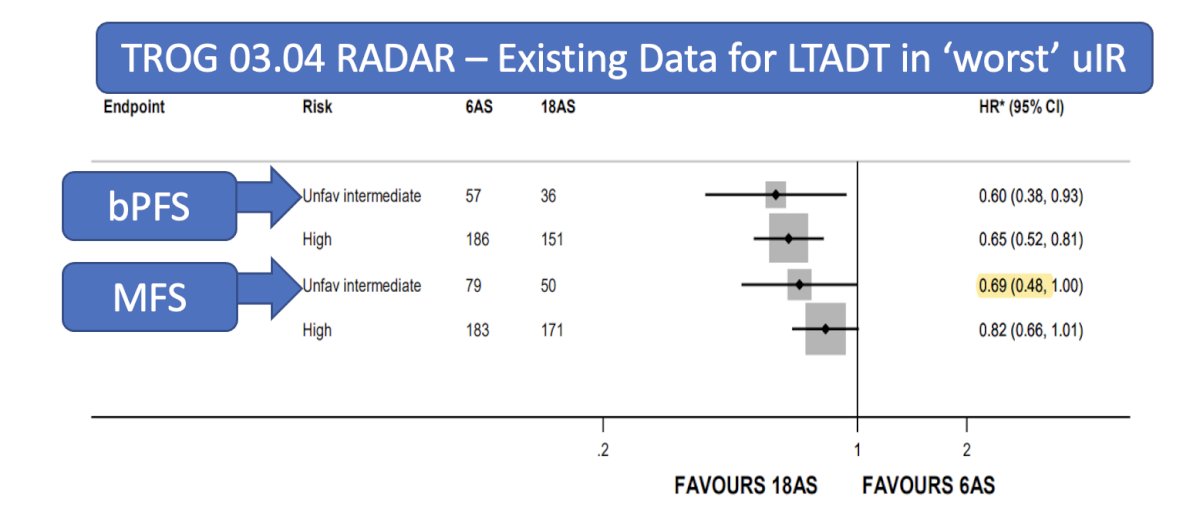 TROG 03.04 RADAR trial,