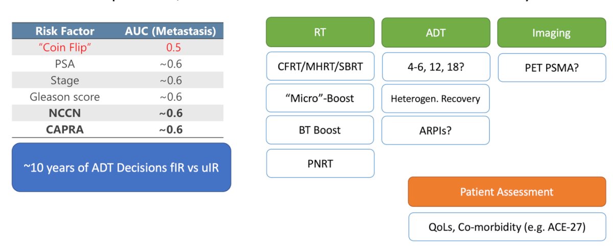  For a patient with prostate cancer, we now have to choose among conventionally fractionated RT (CFRT), moderately hypofractionated radiotherapy (MHRT), stereotactic body radiotherapy (SBRT), micro-boost, brachytherapy boost, and proton radiotherapy