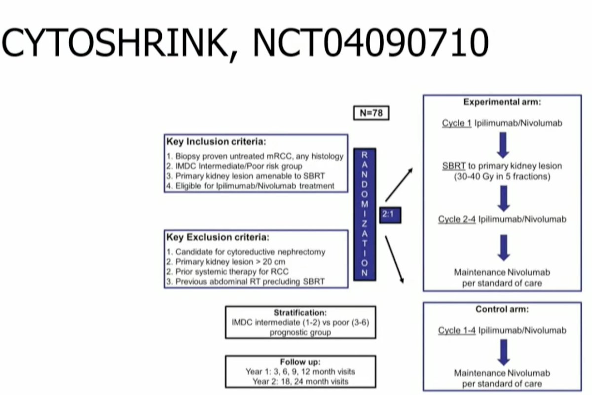 CYTOSHRINK trial