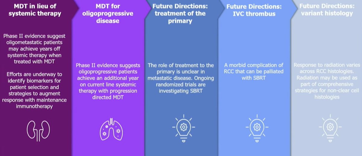 current and potential applications of SABR for the treatment of advanced RCC patients