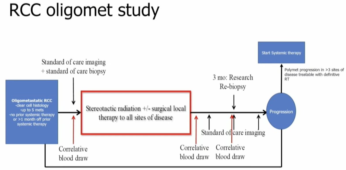  single arm phase II feasibility trial that evaluated the efficacy of MDT for RCC patients