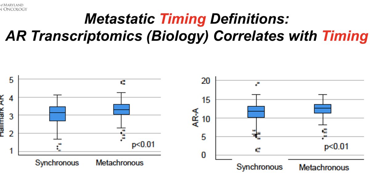  timing of disease presentation correlates with underlying androgen receptor (AR) transcriptomics