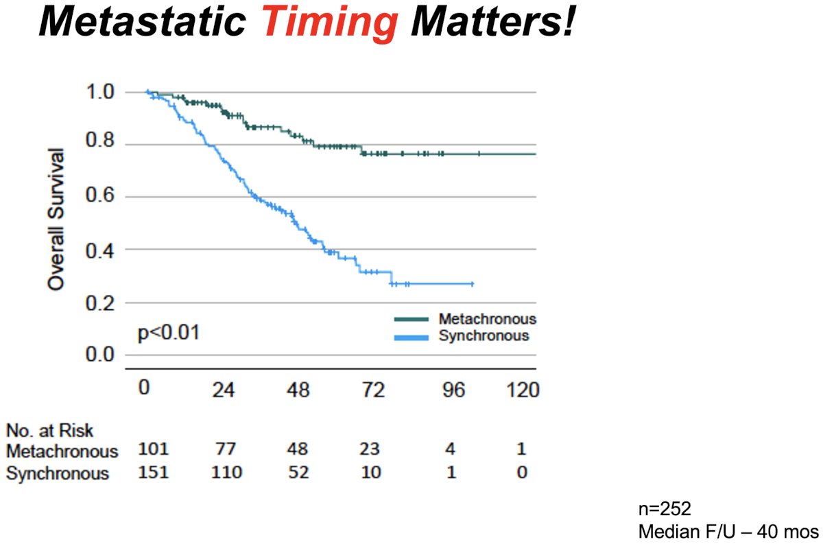 metastatic timing matters