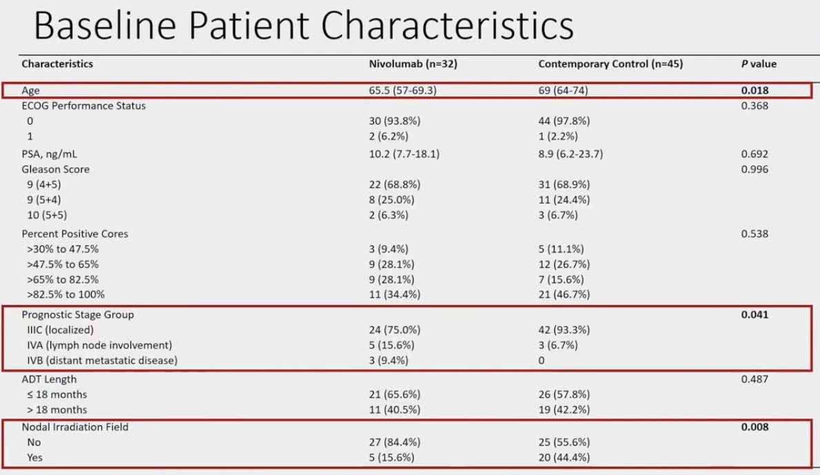  baseline patient characteristics for the trial and contemporary control groups