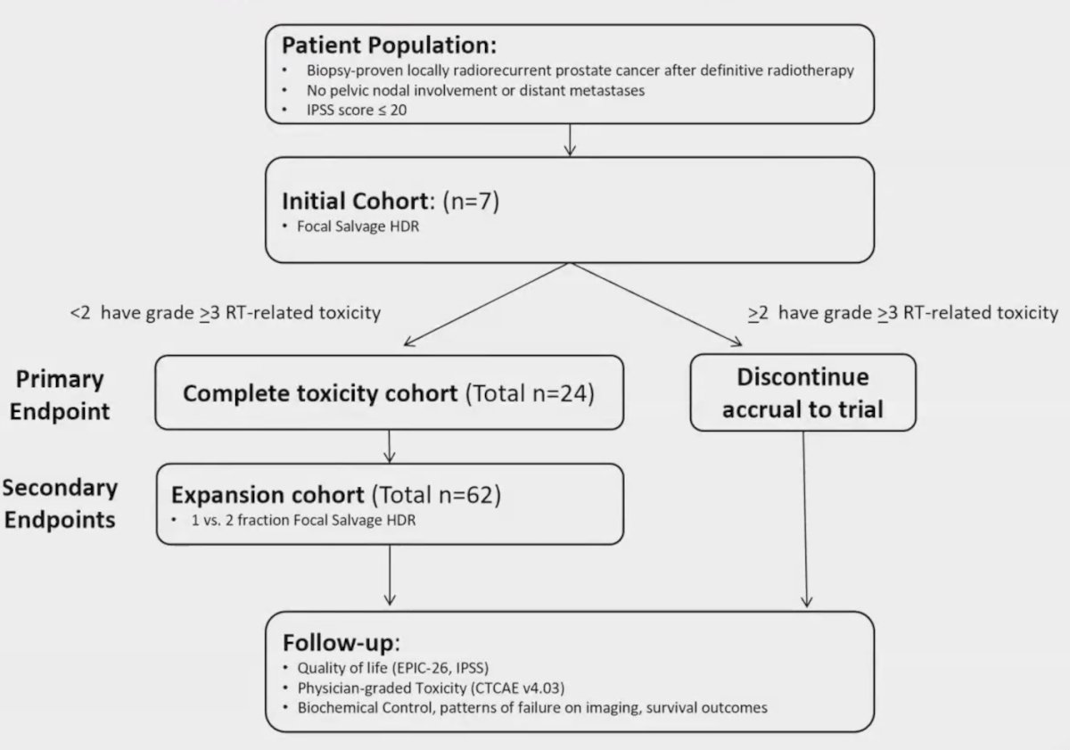 F-SHARP study schema