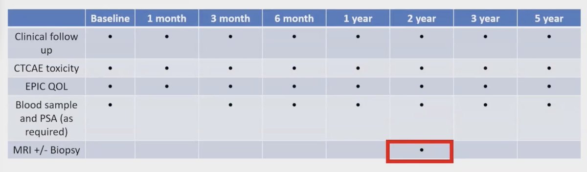 Outcomes included PSA, toxicity (CTCAE v4), Health-Related Quality of Life (HRQoL) assessments (Expanded Prostate Cancer Index Composite) and were conducted at baseline, then at 1, 3, and 6 months, followed by 1, 2, 3, and 5 years