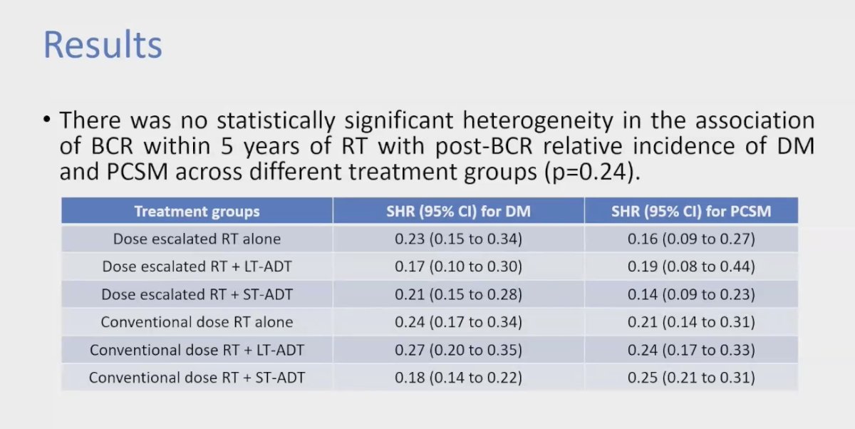 The groups included in the analysis were dose-escalated RT alone, dose-escalated RT + long-term or short-term ADT, conventional dose RT alone, and conventional dose RT with short-term or long-term ADT