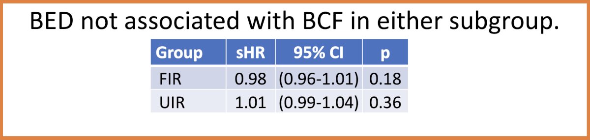 Notably, BED was not associated with biochemical failure in either subgroup