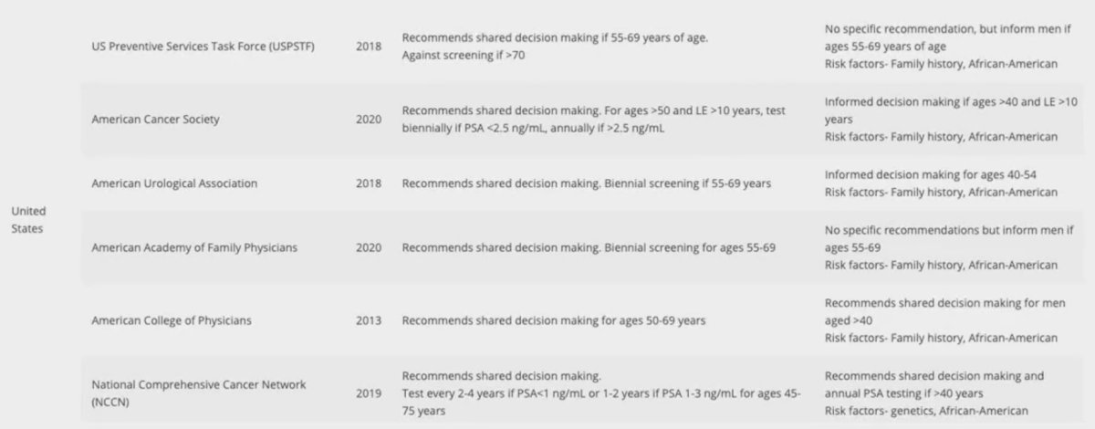  P-CARE, a model to stratify risk of any, metastatic and fatal prostate cancer. Prostate cancer screening is controversial and there are many guideline-based recommendations