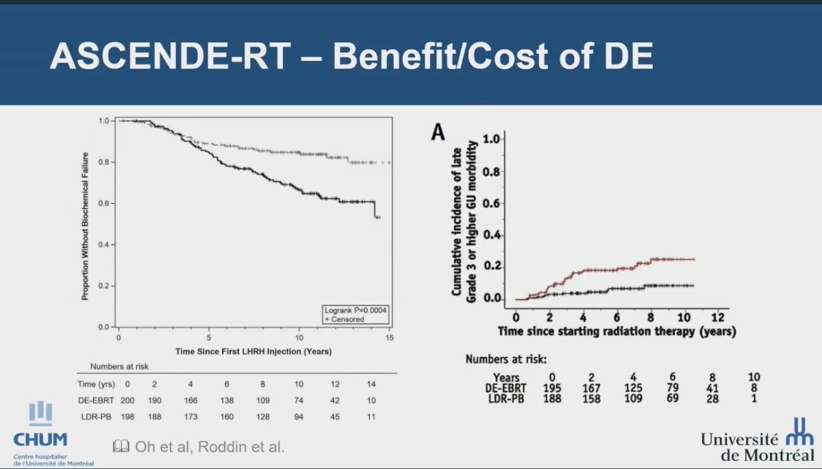 extreme dose escalation in this trial showed promising outcomes, it has not been widely adopted as the standard of care globally due to the associated toxicity