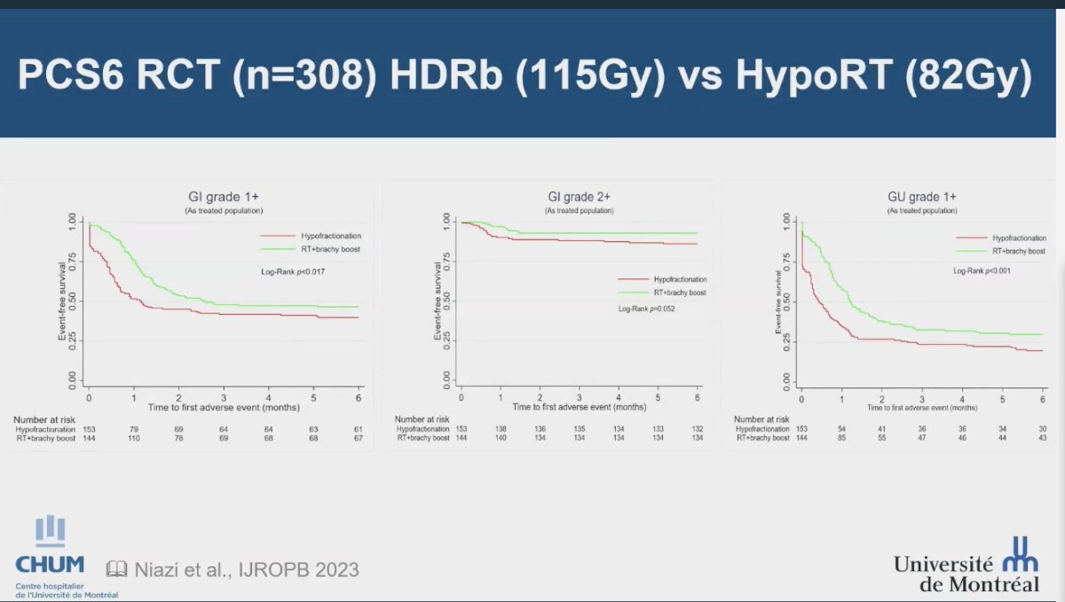 PCS6 randomized trial compared EBRT combined with a HDR boost against hypofractionated radiotherapy, with all patients receiving neoadjuvant, concurrent, and long-term ADT