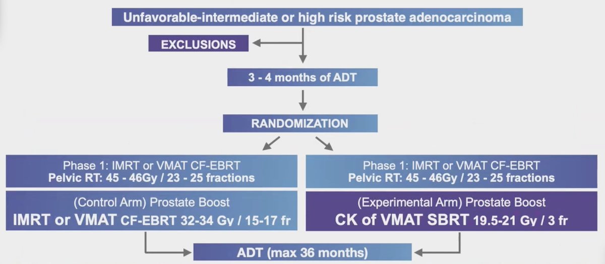 trial design of PBS trial