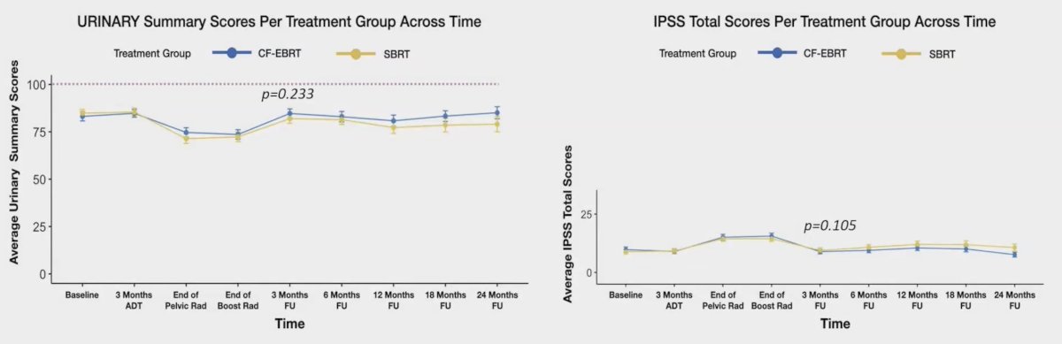 PBS urinary summary