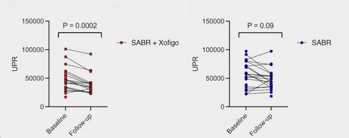 Additionally, unique productive T-cell receptor rearrangements were reduced with radium-223 + stereotactic ablative radiotherapy, but not in stereotactic ablative radiotherapy alone