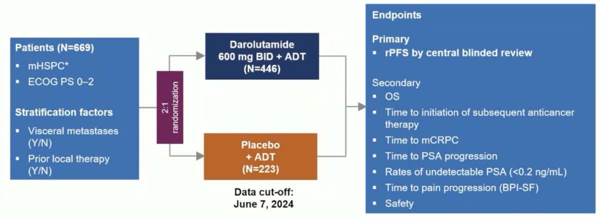 SCS AUA: Clinical Trial Updates for Treatment of Metastatic Prostate Cancer_7