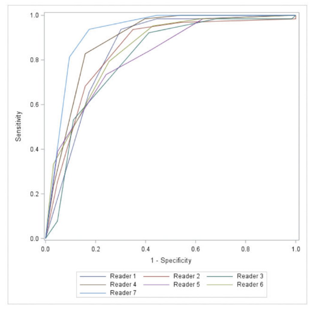 final pathology findings independently reviewed studies based on a predefined algorithm