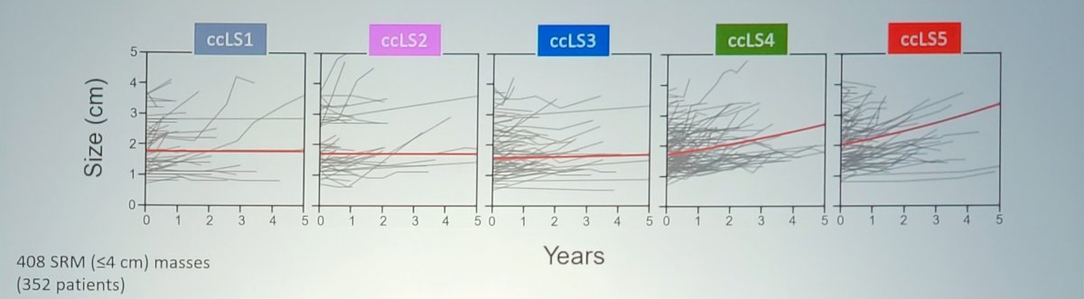  the association of ccLS on MRI and growth kinetics of small renal masses on active surveillance