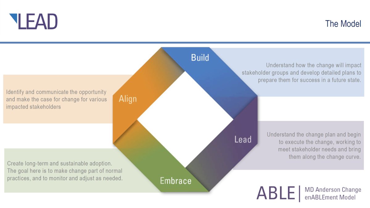 Help from other sources, including policy, technology, and patients themselves, will be crucial. Additionally, change enablement training will be crucial to help facilitate adoption, and this framework relies on the pillars of