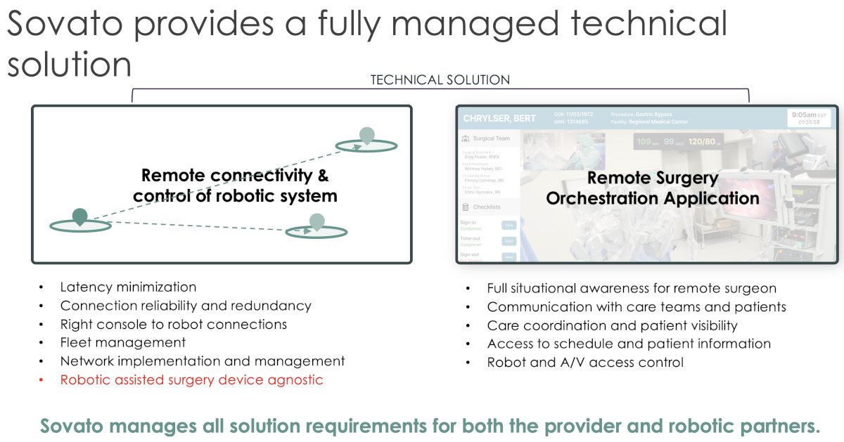 Sovato is purpose built to do all of these things in partnership with providers and surgical and interventional robotics manufacturers