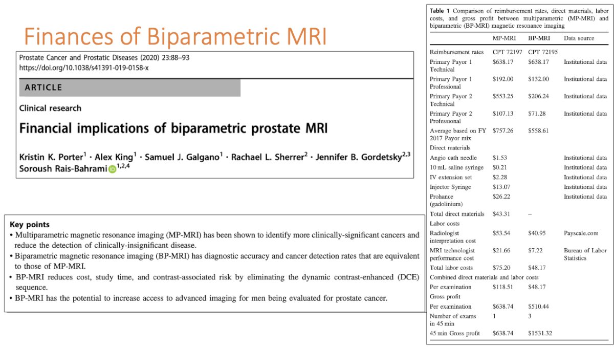 When controlled for a 45-minute time window that allows for one full mpMRI or three full biparametric MRI studies, the biparametric MRI 45-minute gross profit was shown to be $1,531.32. This represents an increase in gross profit of $892.58 for the 45-minute time window or $10,710.98 in a 9 hour business day when performing biparametric MRI compared to multiparametric MRI for prostate cancer detection