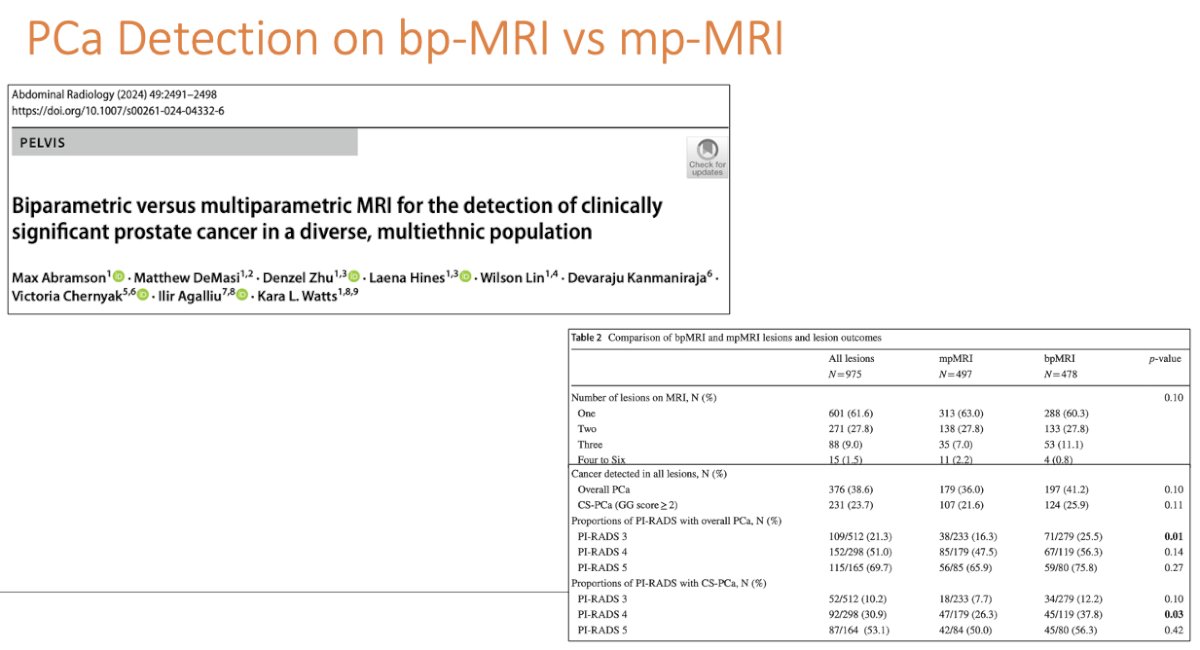 In a retrospective analysis of 556 men with 975 PI-RADS 3-5 lesions on MRI who underwent an image-guided fusion prostate biopsy at a single institution between 2016 and 2021, the odds of detecting overall (OR: 1.19, p=0.031) and clinically significant prostate cancer (OR: 2.15, p=0.014) on fusion biopsy were higher for lesions identified on biparametric MRI, compared to multiparametric MRIs