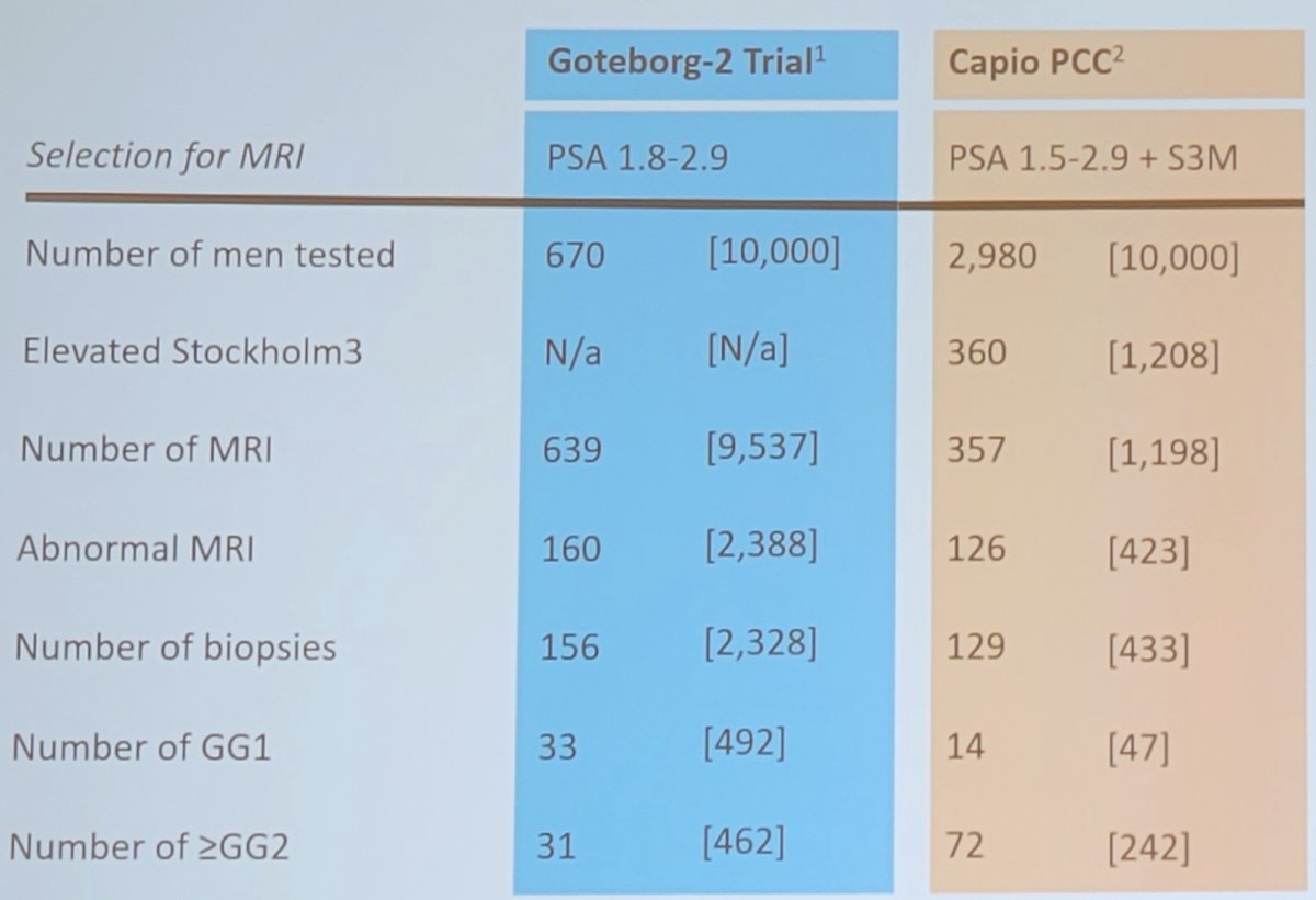 STHLM3 Trial Reveals Promising Evidence