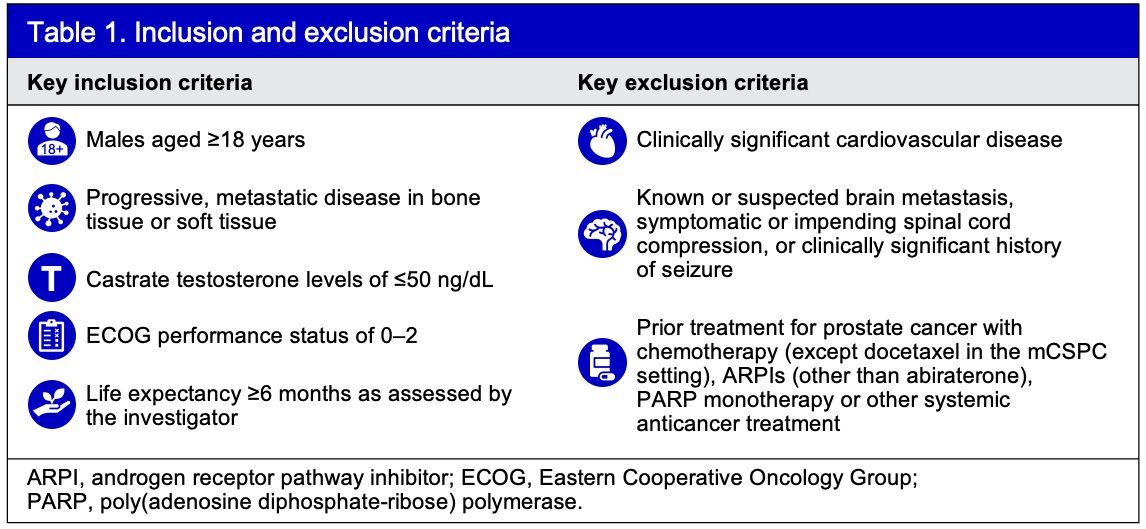 MEVPRO-1 inclusion criteria