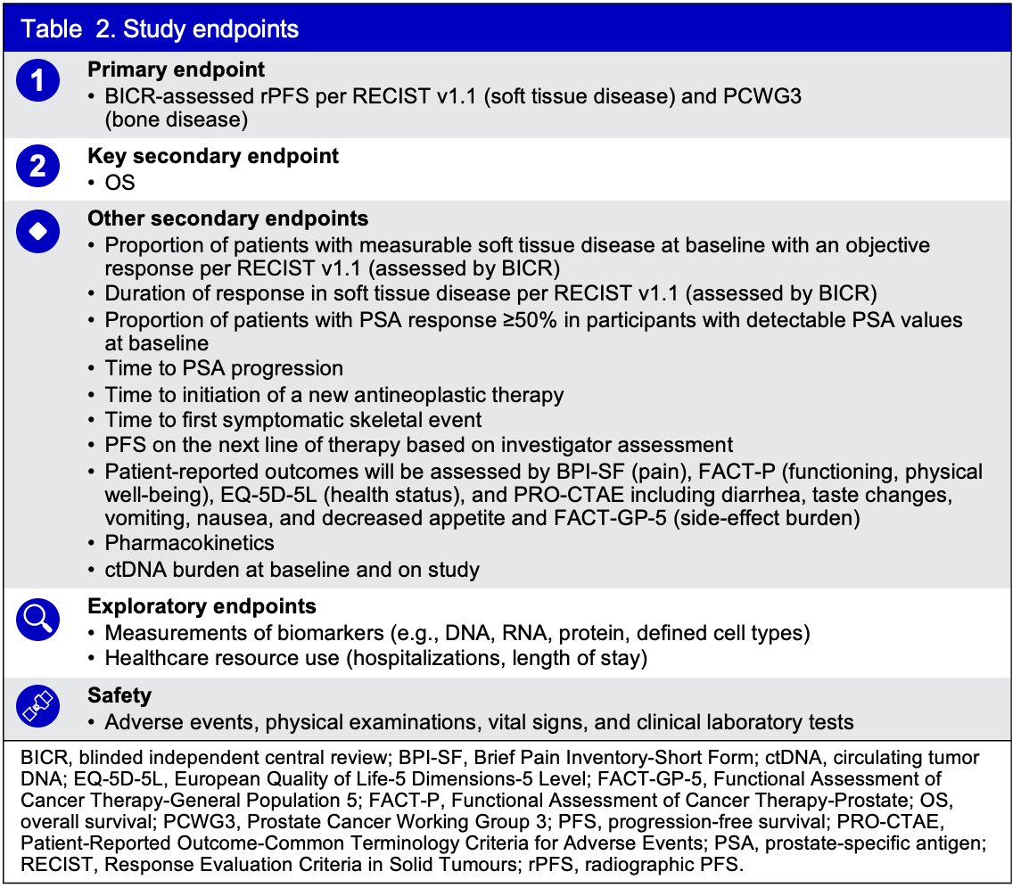 MEVPRO-1 study endpoints