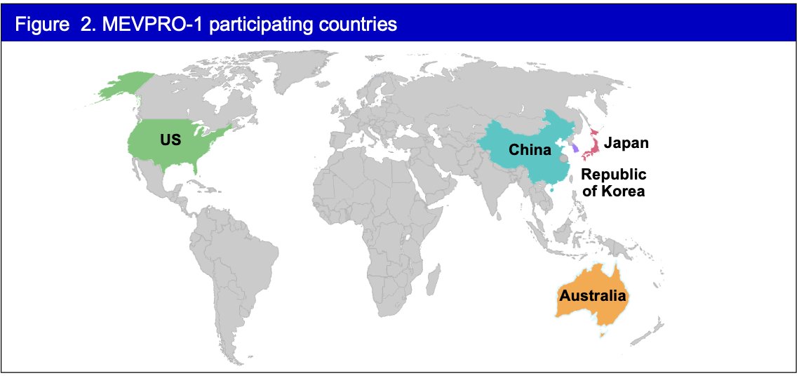 MEVPRO-1 participating countries