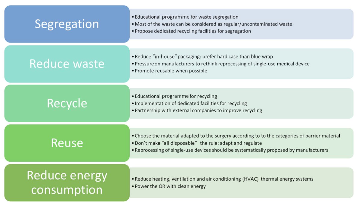 For patients with PIRADS 3–5, the clinically significant prostate cancer detection (53% vs. 50%, p = 0.55) was similar for the One-Stop and Standard pathways, respectively. Dr. Leapman notes that integrating climate-smart actions includes segregation, reducing waste, recycling, reusing, and reducing energy consumption