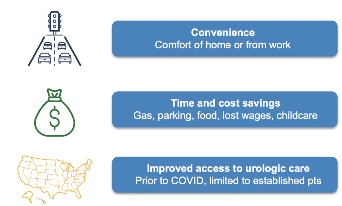 One of the main goals of telehealth is improving access to care and saving cost. Patel et al.4 recently published a study estimating patient travel, time, and cost savings associated with telehealth for cancer care delivery