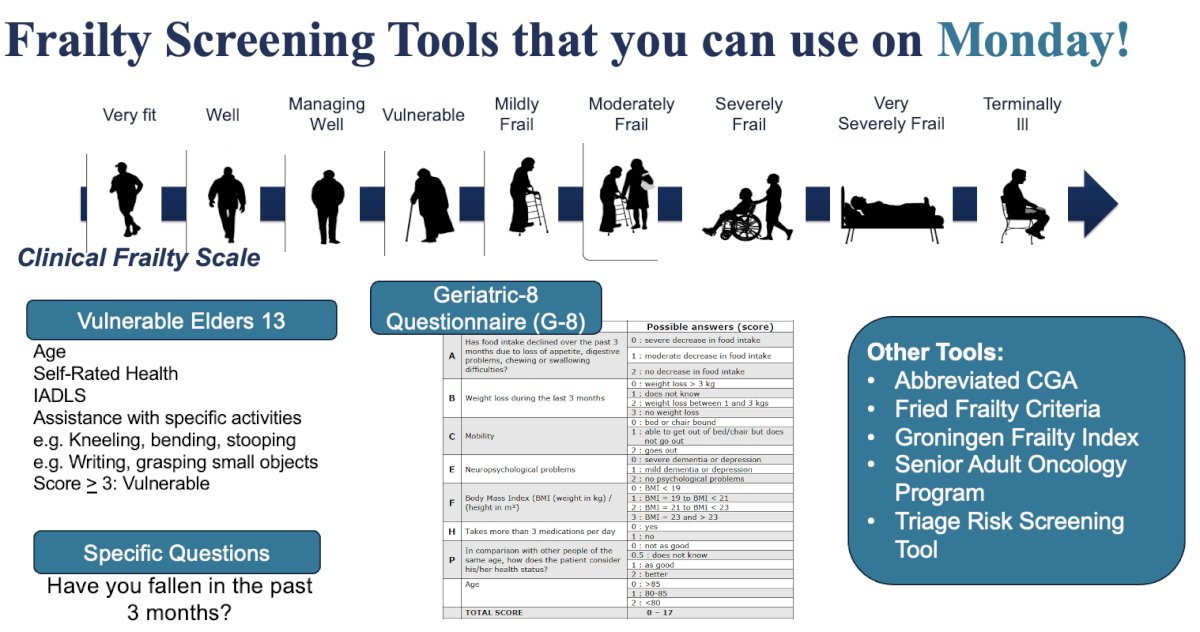 frailty screening