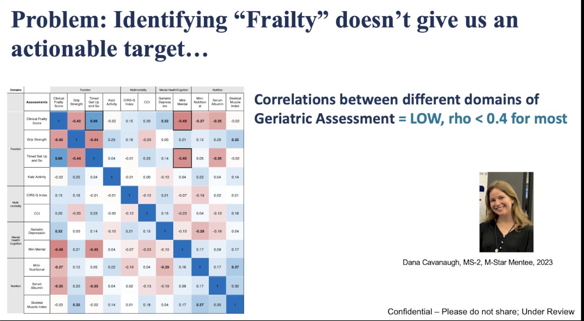 different domains of geriatric assessment and found that each data point offers discrete and valuable information about each patient, helping us understand why they are frail, how they are frail, and how we can improve their condition