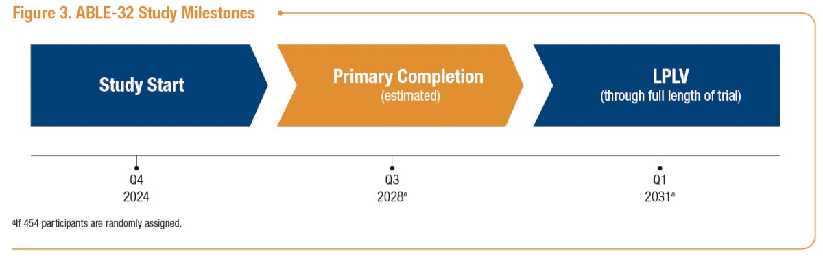 The ABLE-32 study milestones