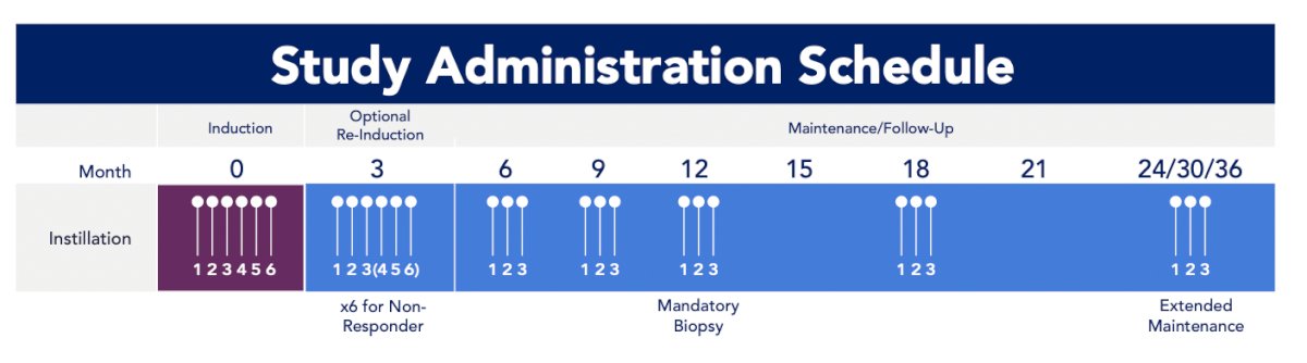 BOND-003 Patients will receive intravesical cretostimogene in combination with DDM, a transduction agent, adjuvant to TURBT for six weekly doses during the induction phase, followed by three weekly maintenance cycles quarterly through month 12, then every six months through month 36. Re-induction is permitted and the study administration