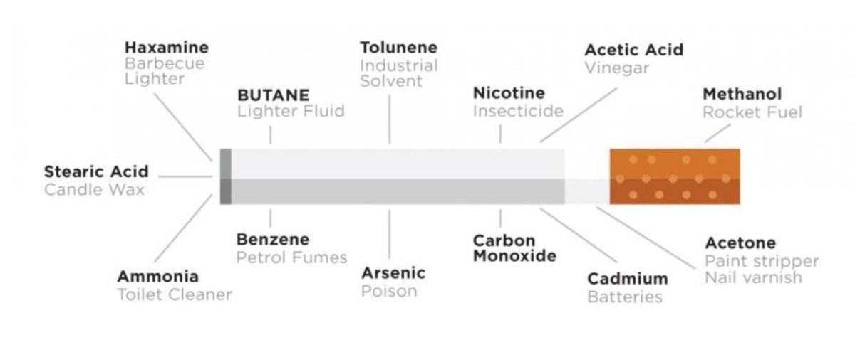 E-cigarette use and the risk of bladder cancer