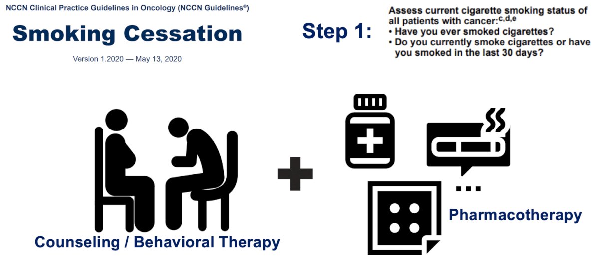  The NCCN Clinical Practice Guidelines in Oncology states that smoking cessation should include counseling/behavioral + pharmacotherapy: