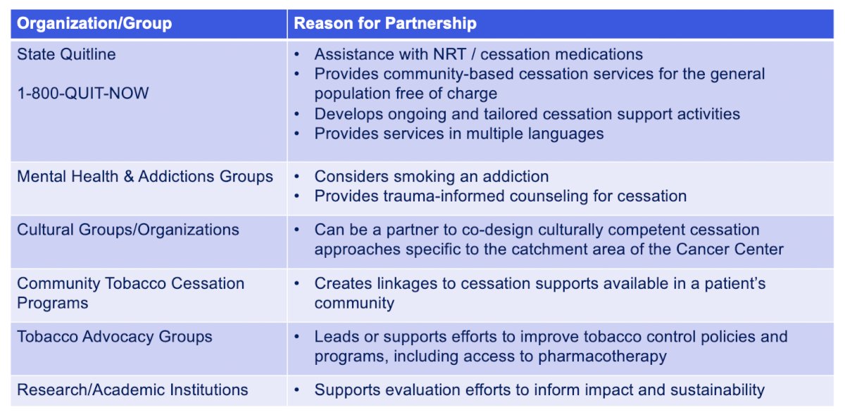 several cessation support partners for everyday practice