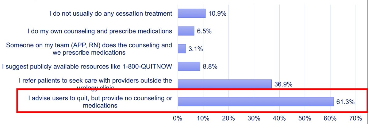 significant variation in agreement among physician demographics/training and practice settings (location, type, ancillary staff support)