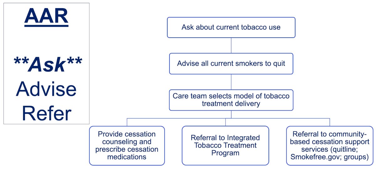 Smoking Cessation: A Vital Tool in Urologic Oncology