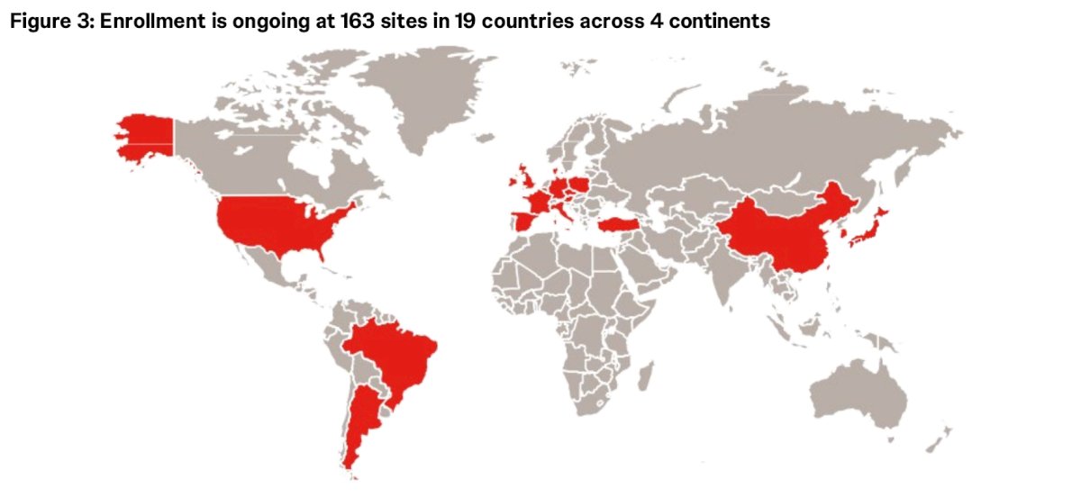 The MoonRISe-1 study opened for enrollment on April 10, 2024 and recruitment is planned at 200 sites. As of November 6, 2024, 82 patients have been randomized, and recruitment is ongoing at 163 sites